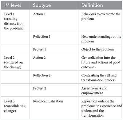 Intervention and evaluation of the life design counseling: A case study